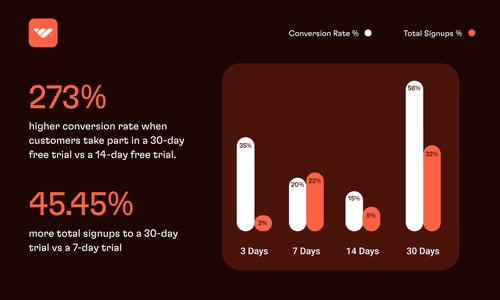optimal-free-trial-data