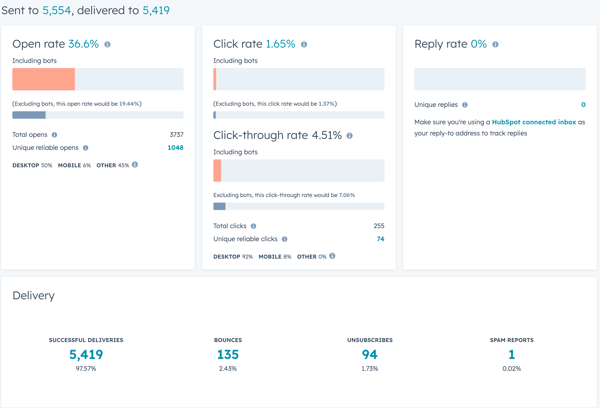 stats for email sent to non-customers