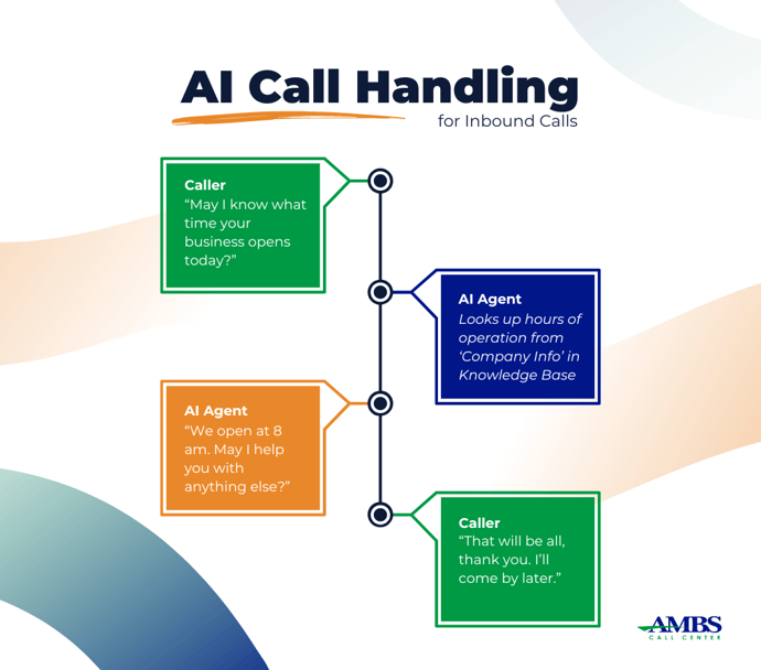 AI Knowledge Base for Inbound Calls  Company Info Your hours of operation, locations, and more  Services Your complete list of services that you offer  Script List of questions you want asked in the order you choose  Resolves Responses to common objections of your service/offer