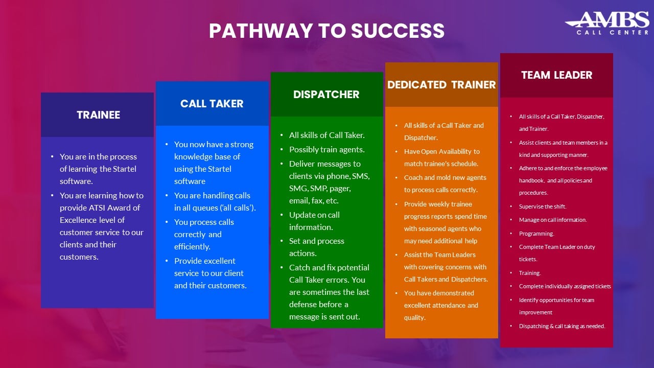 Pathway to Success